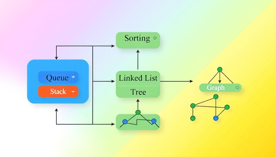 Infographic of data structures and algorithms types.