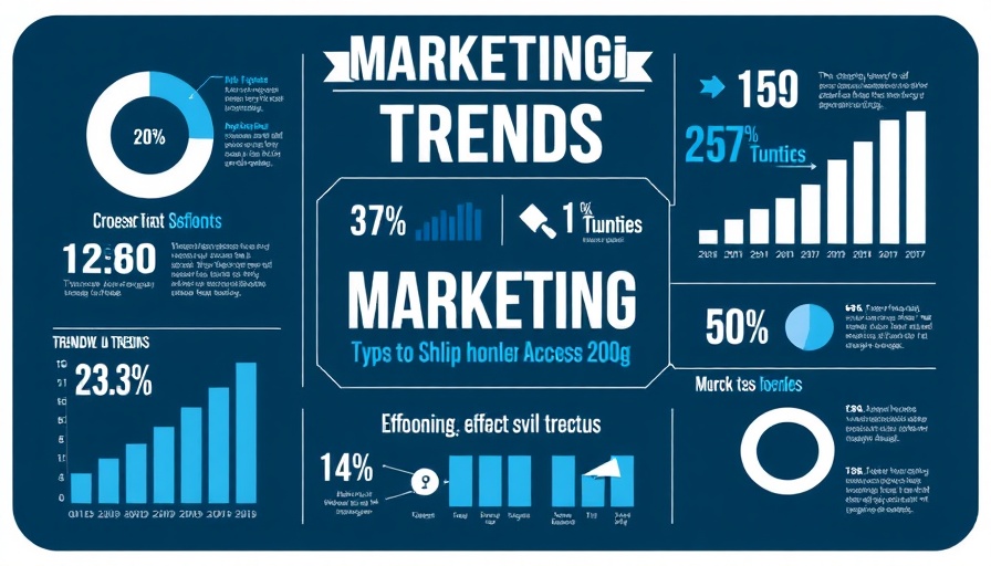 Infographic on marketing trends with graphs and statistics