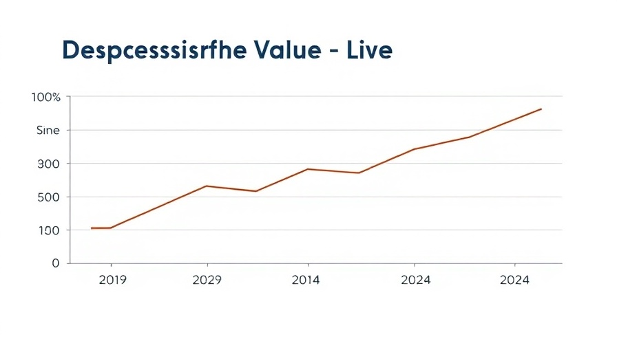 Line chart showing dealership value trends 2019-2024 for profits.