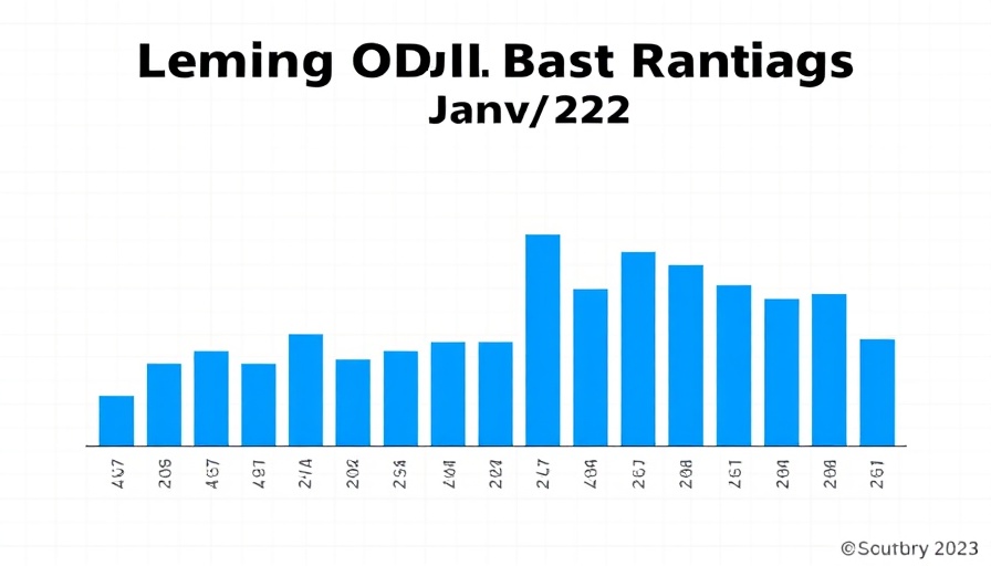 Bar chart of leading ODI batsmen rankings in January 2025.