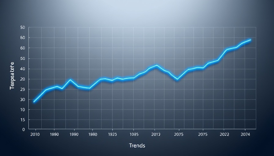 Graph of global temperature anomalies 1880-2024 in degrees Celsius.