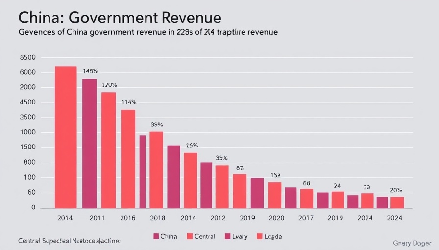 China government revenue chart 2014-2024, central vs local.