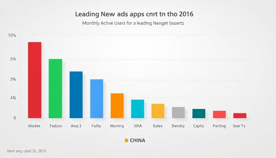 Chart of monthly active users for China news apps November 2024.