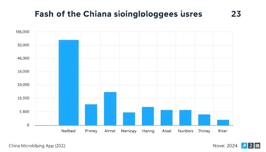 China microblogging apps user statistics bar chart, November 2024.