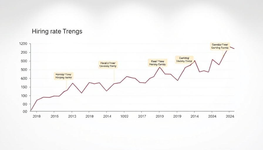 JOLTS report graph of hiring rates, 2018-2024 trends.