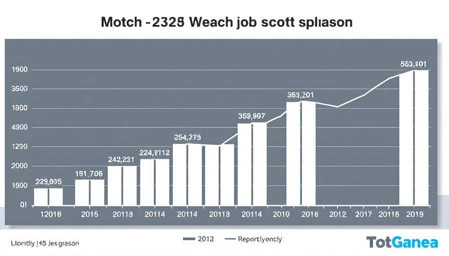 Chart showing job market shifts and trends in monthly job gains.