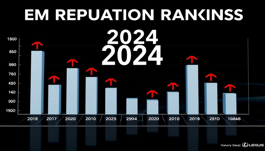 Lexus brand leads in 2024 reputation scorecard.