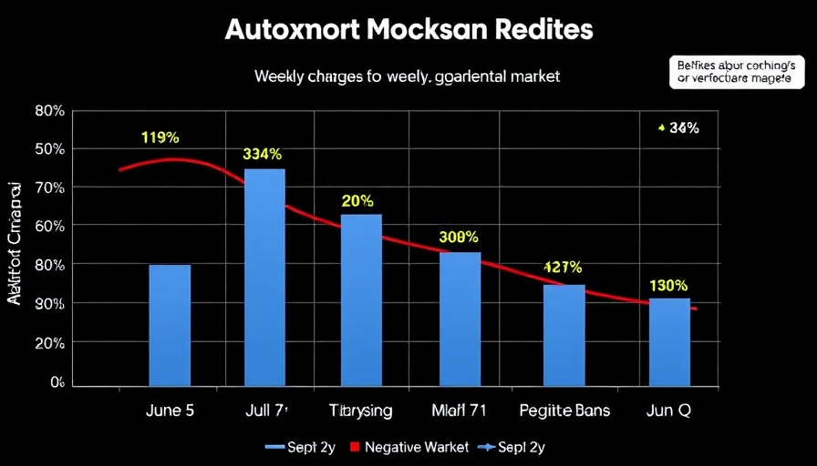 Graph depicting auto market trends in spring with weekly changes.