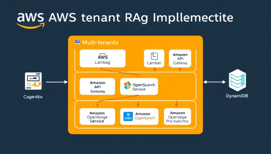 Multi-tenant RAG implementation diagram with AWS services.