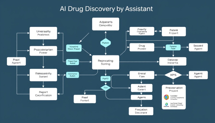 Flowchart of AI Drug Discovery Assistant system.