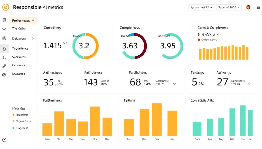 Digital dashboard with Amazon Nova AI model performance metrics.