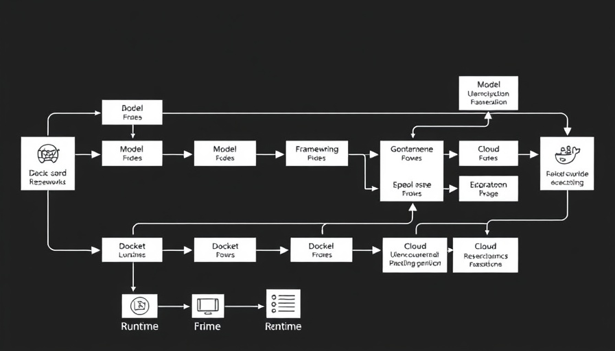 AI agents from concept to production flow diagram showing configuration and runtime steps.