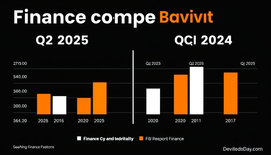 Finance data comparison chart showing vehicle F&I metrics for Q2 2025 and Q2 2024.