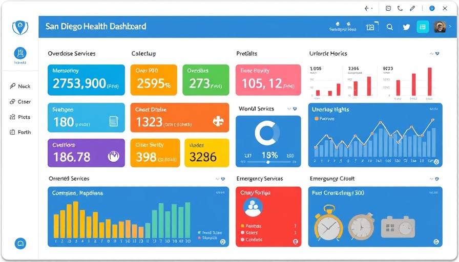 San Diego Opioid Crisis Dashboard displaying overdose statistics and data.