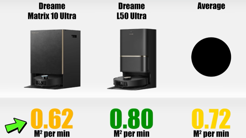 Dreame Matrix 10 Ultra Review: Innovative robotic vacuum with dock.