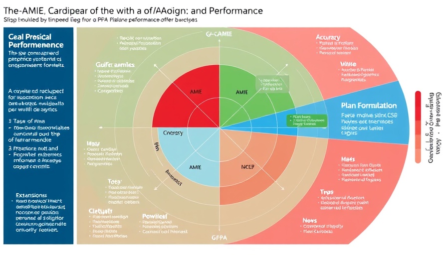 AI learning platform performance radar chart