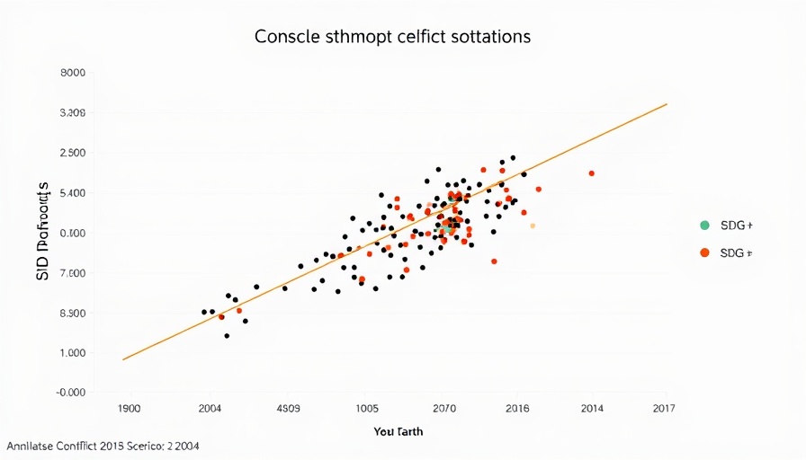 Scatter plot showing SDG score vs. conflict deaths for sustainability and peacebuilding.