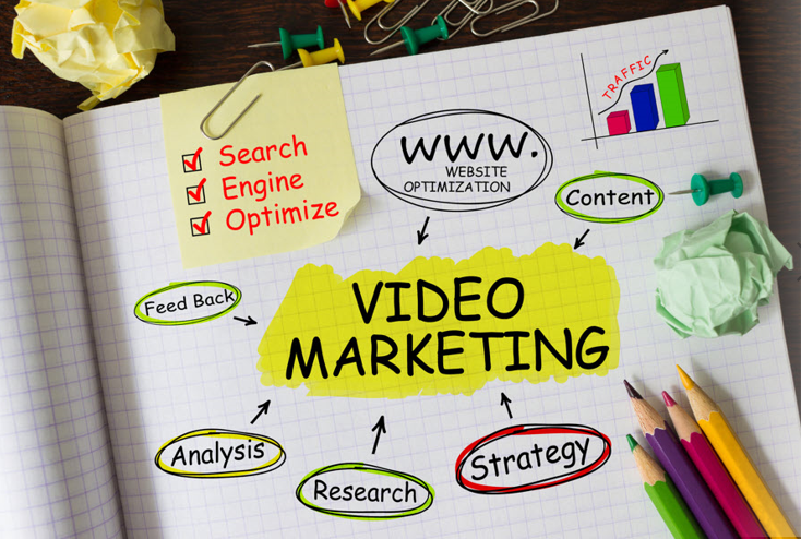 video marketing to suit all budgets