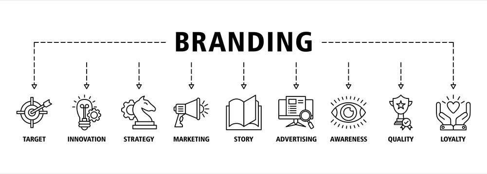 branding