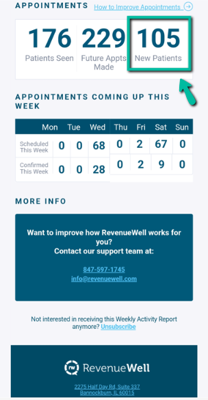 RevenueWell - 3rd Party Validation - Week 8