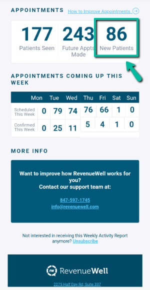 RevenueWell -3rd Party validation - Week 5