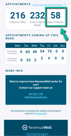 RevenueWell 3rd Party Proof - Week #5
