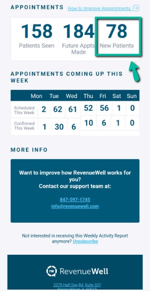 RevenueWell 3rd Party Proof - Week #8