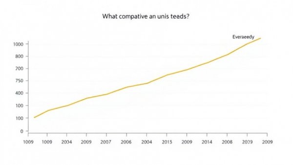 Line graph of Duracell vs Eveready sales showing underinvesting consequences.