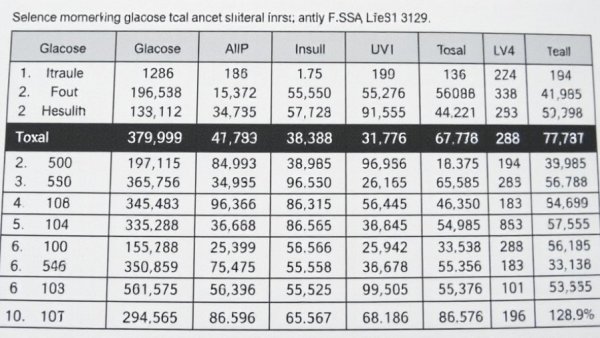 Scientific table showing glucose and insulin data for foods, related to mold toxins.