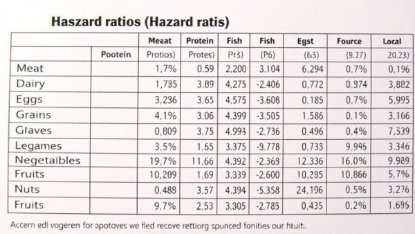 Research table on protein sources and mortality risks, cooling potatoes lowers glycemic load.