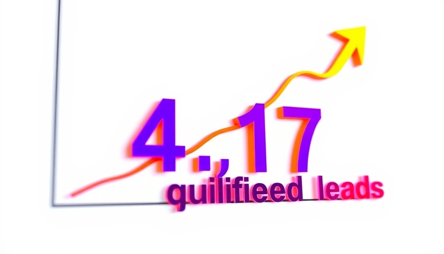 Local SEO tips: graph of 4,127 qualified leads using AI.