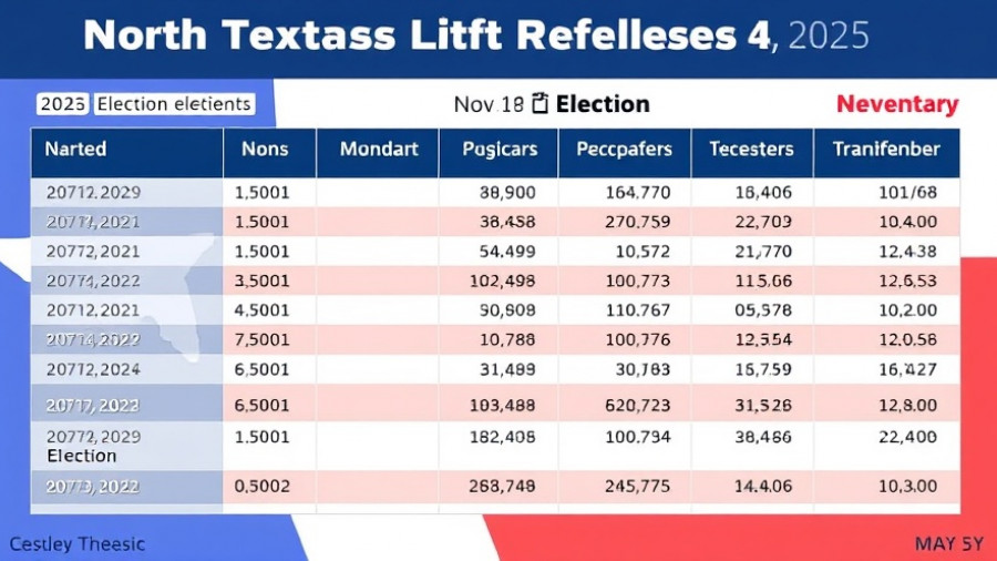 North Texas election results for Nov. 4, 2025