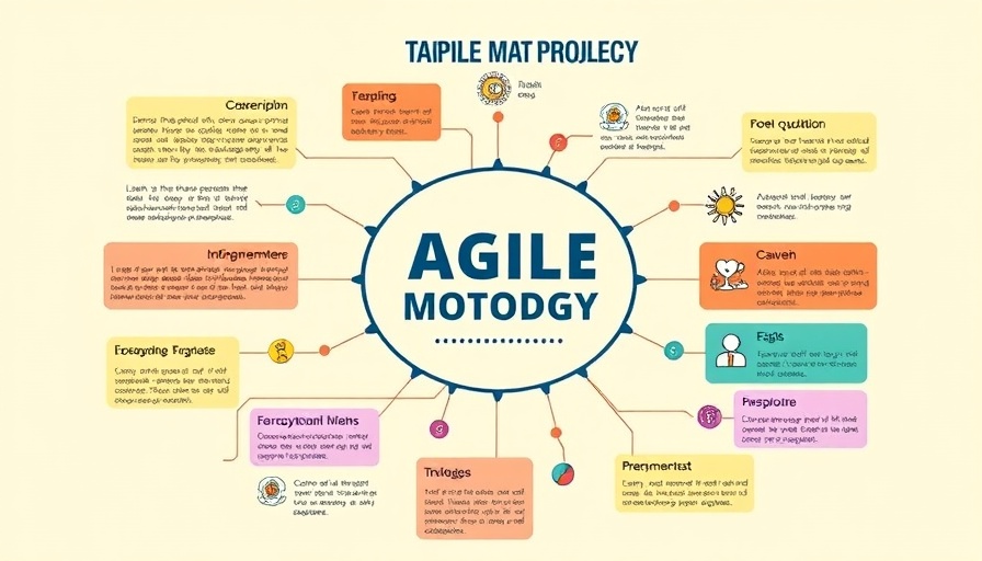 Infographic outlining Agile methodology basics.