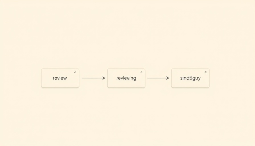 Google Business Profile reviews summarized in flow diagram