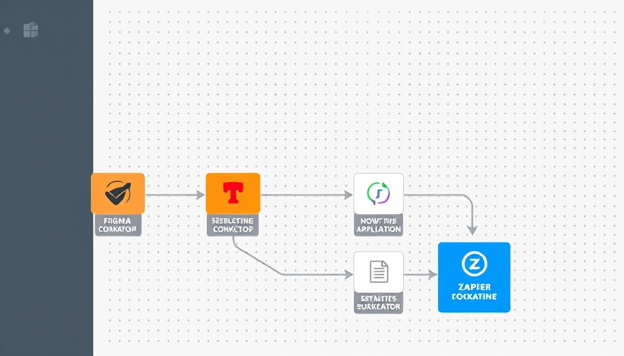 Automate Figma with Zapier workflow diagram integrating Trello.