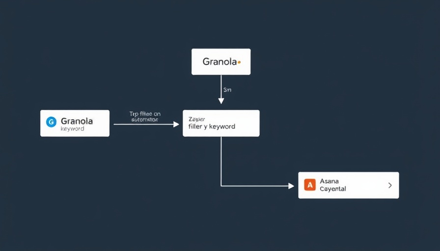 Automate Granola integration flowchart with Zapier and Asana