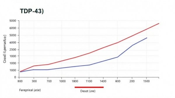 Graph showing TDP-43 levels for blood test in LATE dementia diagnosis.