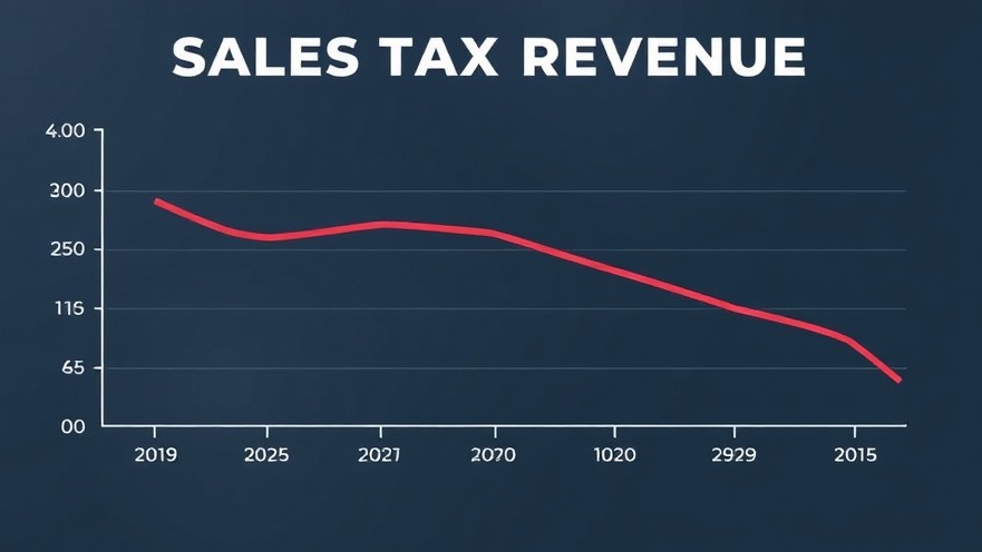 Chart illustrating declining sales tax revenue impacting Texas economy trends