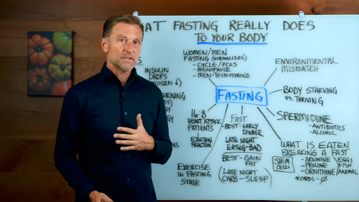 Fasting effects on heart and brain illustrated with icons.
