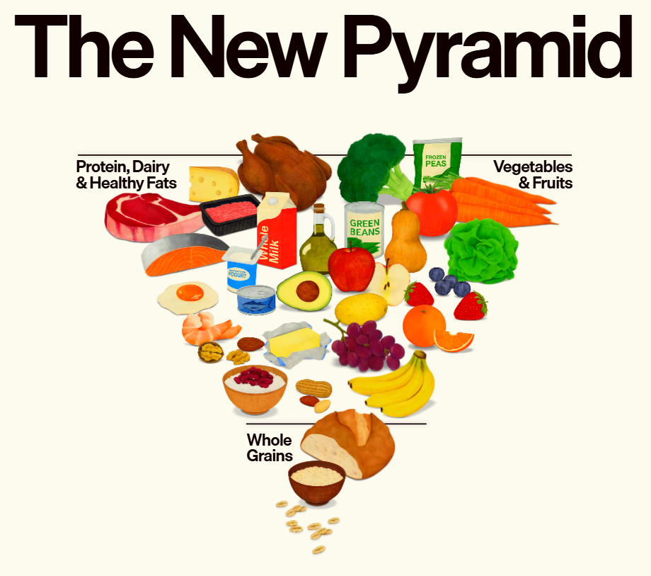 Assortment of fresh foods reflecting RFK Jr. dietary guidelines.