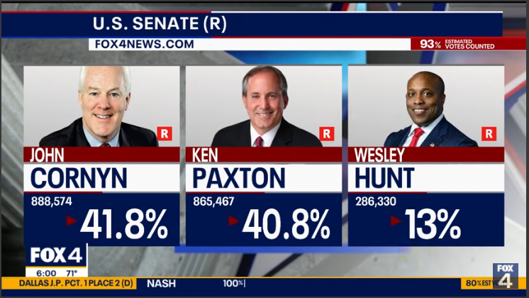 James Talarico secures Dem nominee for U.S. Senate, election results graphic.