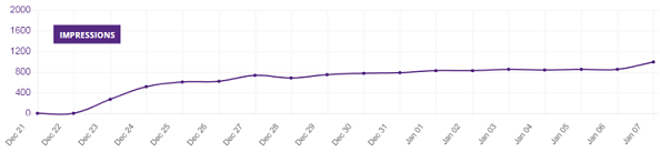 Get up to 10,000 ad impressions each month.