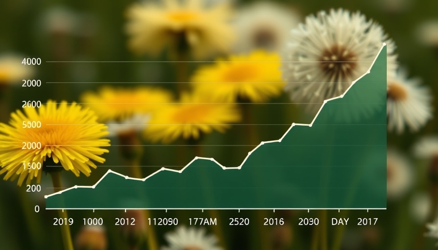 Graph showing Houston allergy season pollen levels.