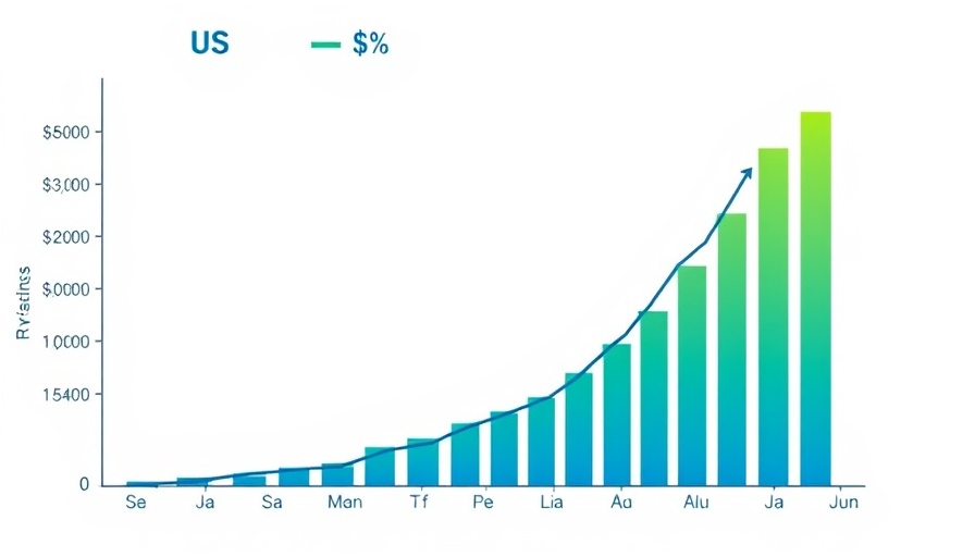 Graph of US drug price increase, bar chart style