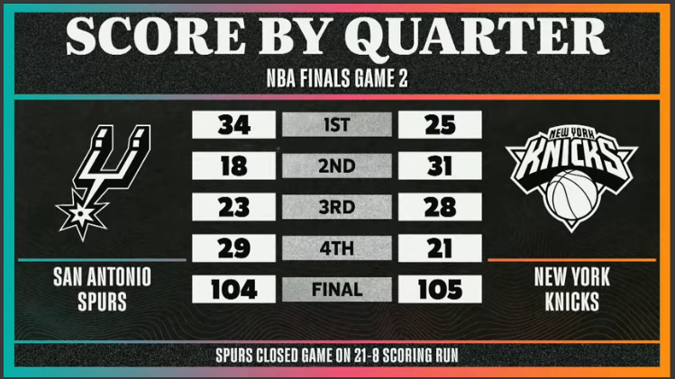 San Antonio Spurs playoffs intense game action with players on court.