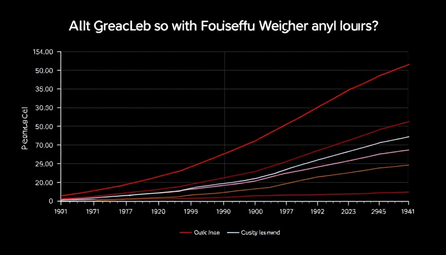 Graph illustrating AI trends transforming business with model comparisons.