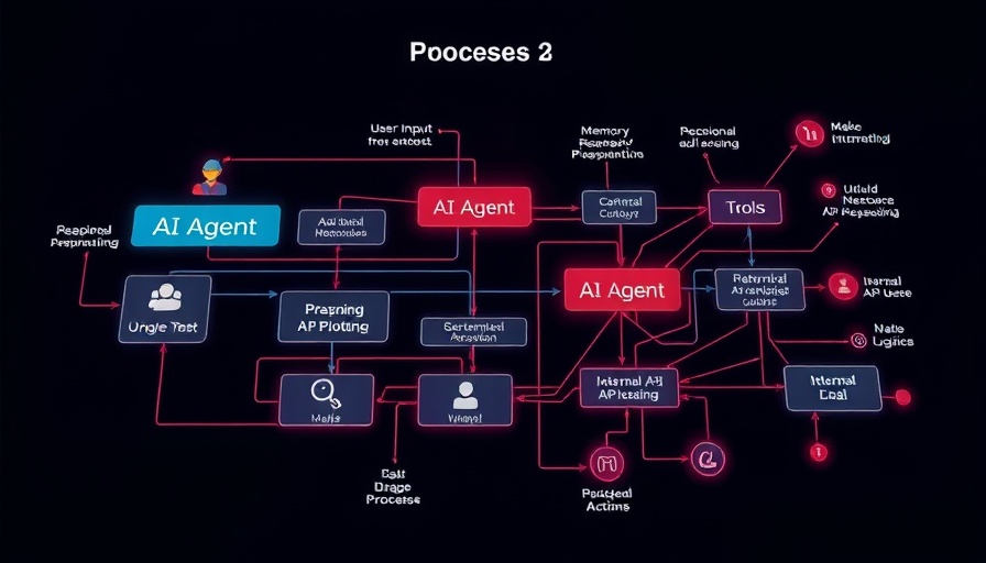 AI Voice Agents for Business process flowchart with decision paths.