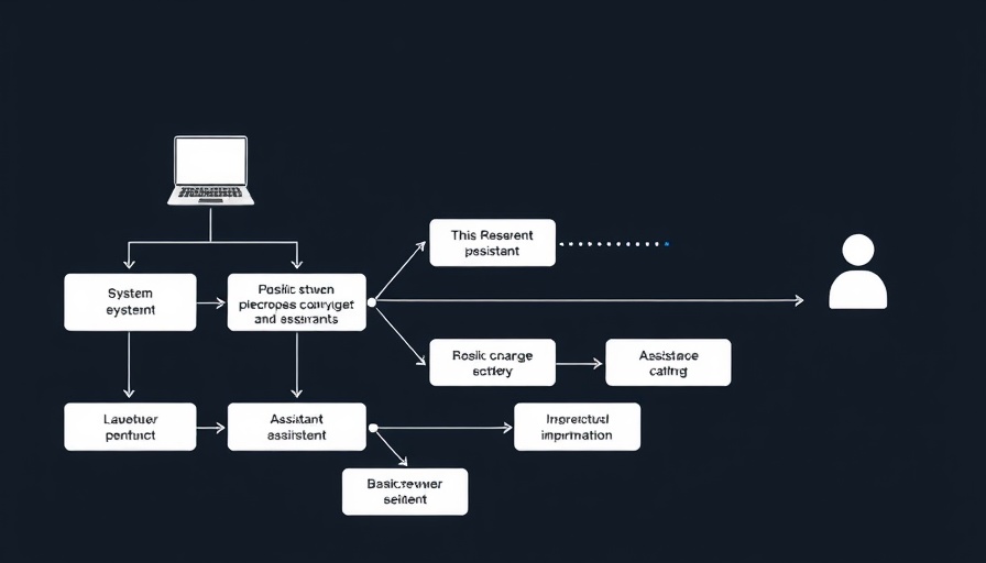 Agentic prompt engineering flowchart for LLMs showing system-user-assistant interaction.