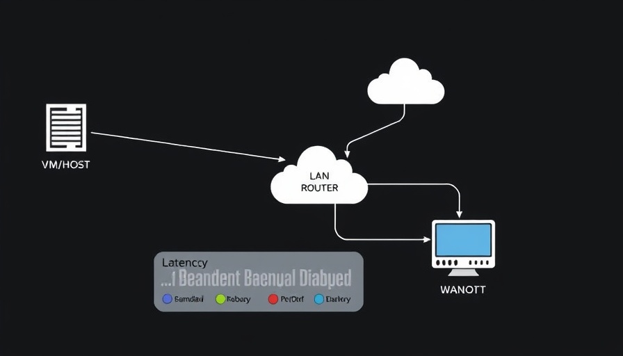 Performance tuning cloud data movement diagram with source, router, and target.