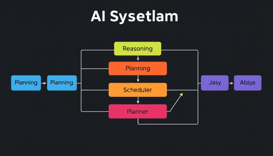 AI systems flowchart illustrating layers and connections, AI Voice Agents for Business.